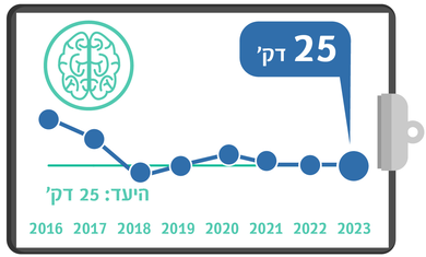 CT מוח לאחר שבץ
