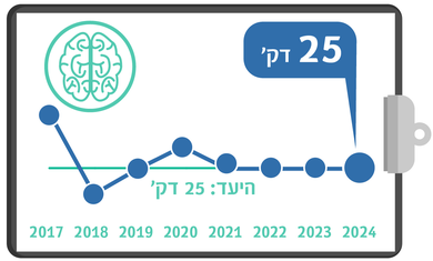 בדיקת CT מוח לאחר שבץ, מדדי איכות 24, רבעון ראשון
