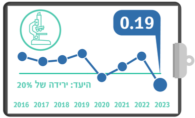 הידבקות בחיידק העמיד CRE-CPE