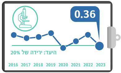 CRE-CPE - רבעון שלישי מדדי איכות 2023