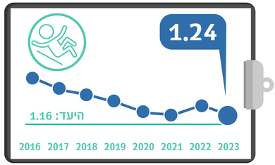 מניעת נפילות באשפוז