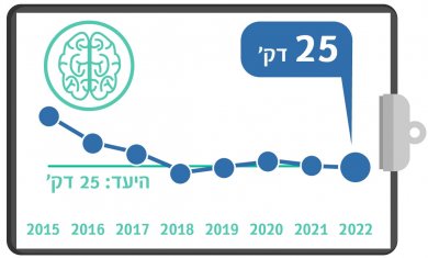 בדיקת CT מוח לאחר שבץ, רבעון שלישי, 2022