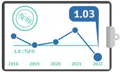 הידבקות בחיידק עמיד מסוג CDI