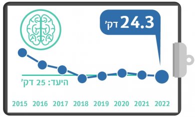 בדיקת CT מוח לאחר שבץ 