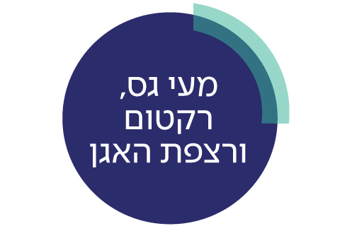 היחידה לכירורגיית מעי, רקטום ורצפת אגן