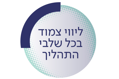 ליווי צמוד בכל שלבי התהליך