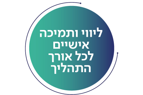 ליווי ותמיכה אישיים לכל אורך התהליך